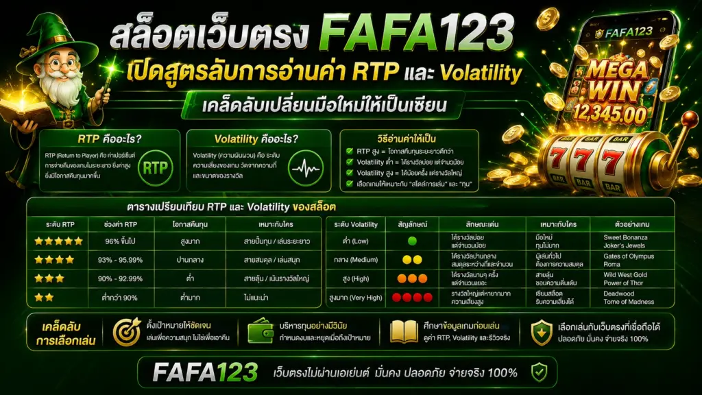 สล็อตเว็บตรง FAFA123 เปิดสูตรลับการอ่านค่า RTP และ Volatility เคล็ดลับเปลี่ยนมือใหม่